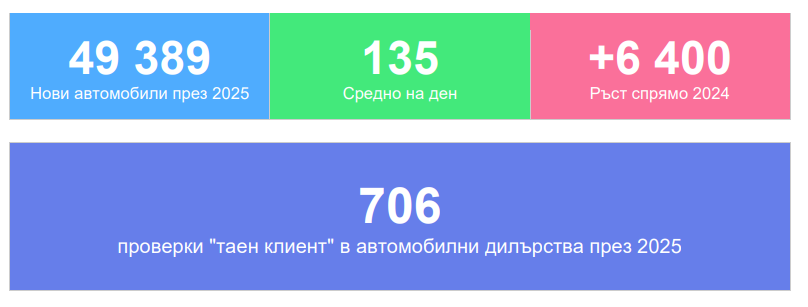 automobile statistics