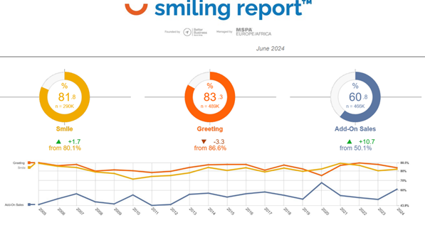 Smiling_report_2024_graph